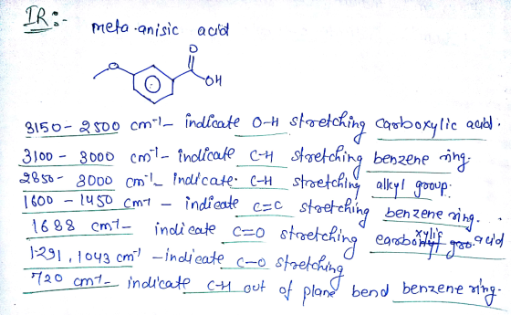 me扣.anisic acid OH c-H-stretch, alkyu alkyl 3850-3000 cm. -Ind/cate: oop indieate c-c stoetcRing benzene vi ml - Cout of pla