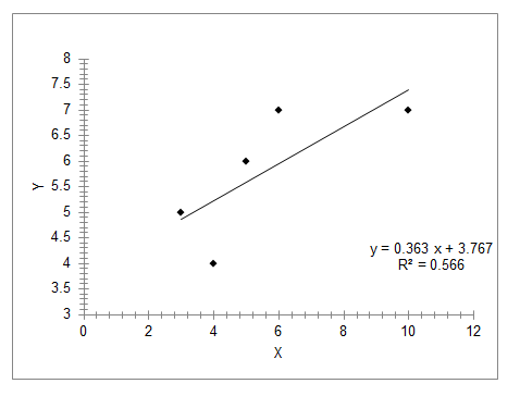 onion V Y y = 0.363 x + 3.767 R2 = 0.566 w in HHHHHHHHHHHHHHHHHHHHHHHHHHHHHH 24 6 8 10 12