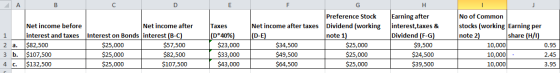 1 2 a. 3 b. 4 c. Net income before interest and taxes $82,500 $107,500 $132,500 Net income after Interest on Bonds interest (