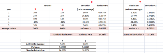 deviation (returns-average) 2.50% 16.60% 2.50% 24.40% 2.60% variance - deviation (returns-average) 5.40% 15.40% 4.40% 31.60%