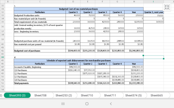 DE 30 31 a Budgeted Cost of raw material purchases Particulars Quarter 1 Quarter 2 Quarter 3 Budgeted Production units 46000