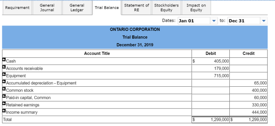 Requirement General Journal General Ledger Trial Balance Statement of RE Stockholders Equity Impact on Equity Dates: Jan 01 t