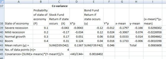 в с D E F G H Co variance Probabilty Bond Fund of state of Stock Fund Return if economy Return if state state occurs (x-mean)