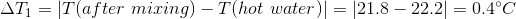 \Delta T_1 = |T(after \ mixing) - T(hot \ water)| = |21.8 - 22.2| =0.4 ^\circ C