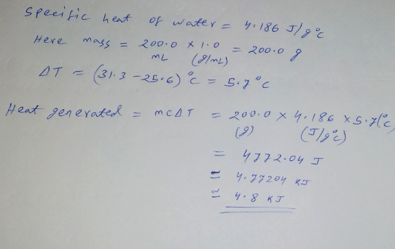 specific heat of water = 4.186 Ilgoc Here mass = 200.0 x 1.0 - 20000 9 ML (9lmL) AT = (31.3 -26.6) c = 5.7°c Heat generated =