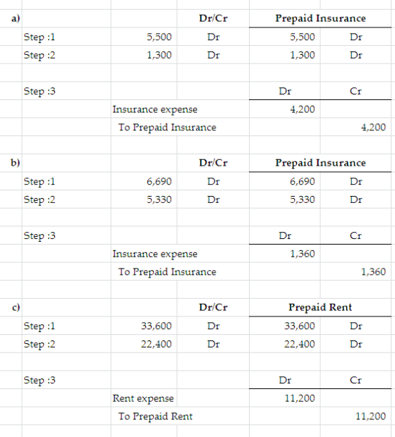 Dr/Cr Dr Step :1 Step :2 5,500 1,300 Prepaid Insurance 5,500 Dr 1,300 Dr Dr Step :3 Cr Dr 4,200 Insurance expense To Prepaid