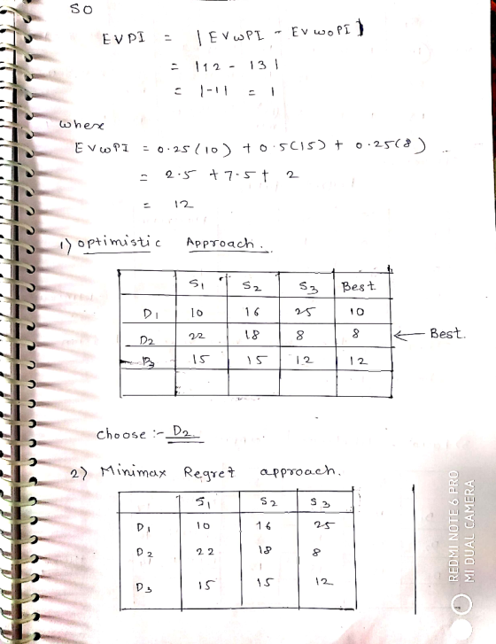 so EVPI = I EV WPI - Ev wo PI ) - 112 - 131 l-11-1 where EVPI = 0.25 (1) +0.5C15) + 0.2508) -2.5 +7.5t 2 - 12 is optimistic A