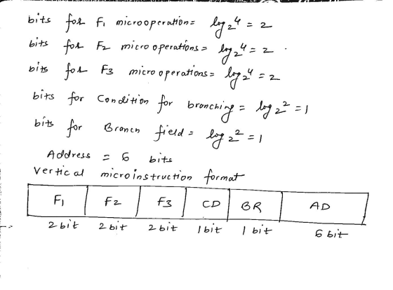 - 2 bits for fi microoperation = log2 4 = bits for Fz micro operations - by 2 4 = bits for F3 micro operations s lagar = 2 bi