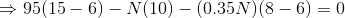 →95(15 – 6) - N(10) – (0.35N)(8 – 6) = 0