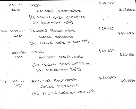 Dec -15 Cash 1661600 AGCOunt Receivable ko ecovs cash colleckron on December isth) 3-a NOv-I : $64,680 ACCOunt Recelvable 202