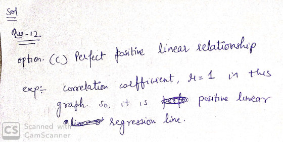 Set Que - 12 linear selationship op tion. (c) Perfect fasitine exp:- corelation colfficrent, H= 1 graph. So, it is in this of