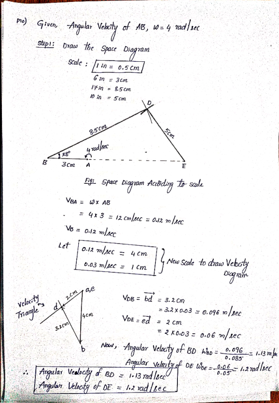 ad/sec po) Given, -Angular Velocity of AB, stpl Draw the Space Diagranm 4 Scale : 11 in 0.5cm 10in =5cm 50 F pae Diagam Aabdi
