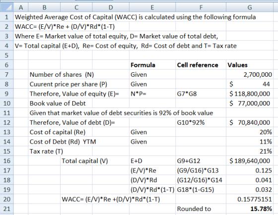 A B C D E F G 1 Weighted Average Cost of Capital (WACC) is calculated using the following formula 2 WACC= (E/V)*Re+ (D/V)*Rd*