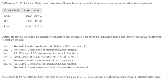 On December 31, 2019, the end of its first year of operations, Blossom Associates owned the following securities that are hel
