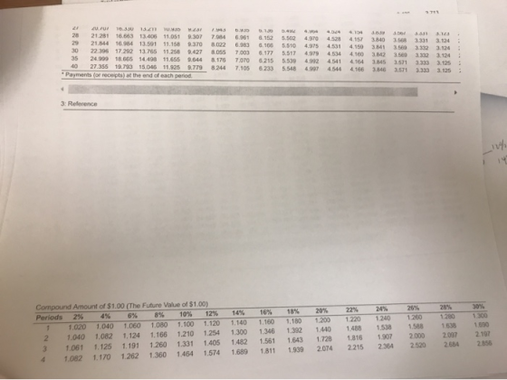 3713 20./u/ 10.33U 13.11 D. 130 D.30 4.104 4.6 3.Do/ 3.331 3.143 28 21.281 16.663 13.406 11.051 9.307 7.984 6.961 6.152 5.502