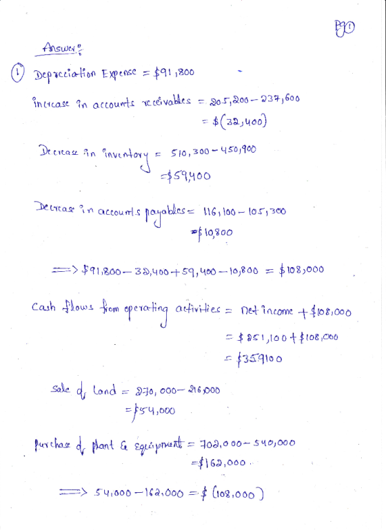 Answay $91,800 Deprecialion Expense incase n actoumts eceivables 205,200-23,600 = Ca2,u00) Decicase n Sio, 300-450,900 S9400