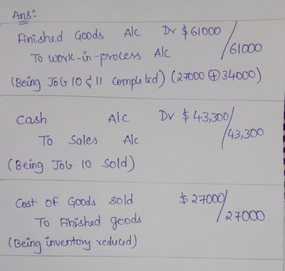 Ans: Finished Goods AC DV $61000 To work-in-process Ale 161000 (Being JOG 10¢!! completed) (2.7000 34000) cash Alc DV $43,300