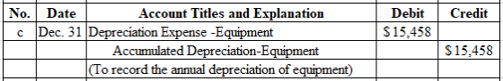 No.Date Account Titles and Explanation DebitCredit Dec. 31 Depreciation Expense -Equipment $15,458 c Accumulated Depreciation