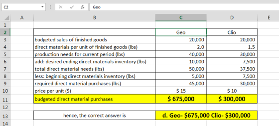 - X Fox Geo B C D E Clio Humano budgeted sales of finished goods direct materials per unit of finished goods (lbs) production
