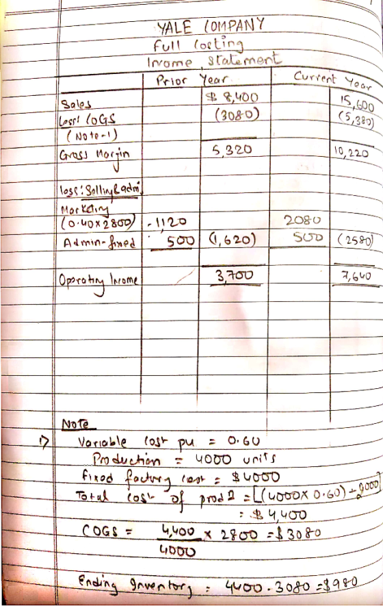 YALE (0MPANY full (osting Iorome State ment Prior Year 8,400 (30&0) Curtent Year IS,600 (5,8६०) S০le১ Lesst (oGS No to- res o
