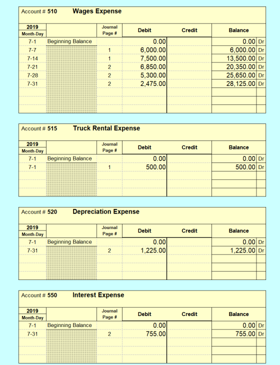 Account # 510 Wages Expense Journal Page # Debit Credit Balance 2019 Month-Day 7-1 7-7 Beginning Balance 7-14 7-21 7-28 7-31