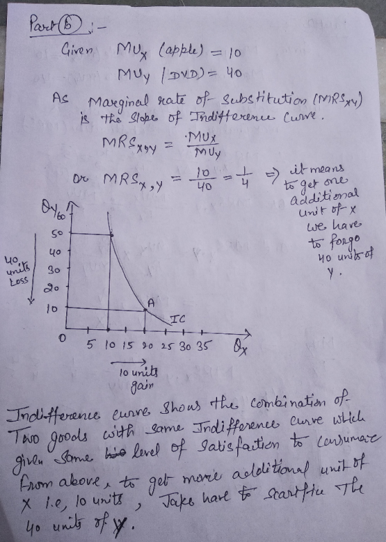 Part Given MUy lapple)-10 Muy 1VD) 4o Maxginal Rate of Sebstitution (RS) Ac js the ohe of Tnditteren Cuve MRSRY MUx MUy MRSy