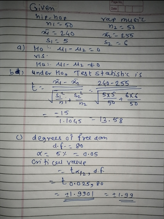 Page No. Date Given hip-hop rap music ni-50 na so ū - 240 sł - 255 si - 5 Szc6 eli - 12 = 0 g) Ho : be Ha Mio M2 &0 under Ho,
