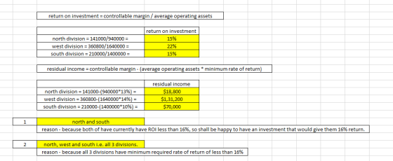 return on investment = controllable margin / average operating assets north division = 141000/940000 = west division = 360800