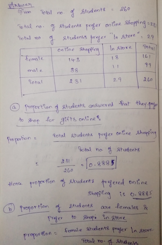ven Total no g( 8tudentg = &60 90 tak no. g Rtudent:8 pre er online ½homng스적 &tudents bree tore29 Total mo temale mat e Tora 1 6 1 19 2bo p 3 1 8 2 31 2-9 a Propor tion d gtudents anawered hat the 良21 2Go pema le b) Propor tion tud ent& Pre ev to Shop. pngtore ropor tion female stelentg