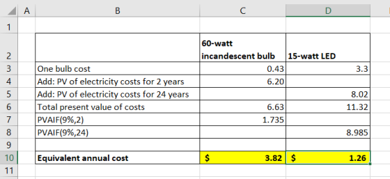 60-watt incandescent bulb 15-watt LED 0.43 3.3| 6.20 - M70 One bulb cost Add: PV of electricity costs for 2 years Add: PV of