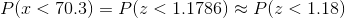 P(x < 70.3) = P(z < 1.1786) \approx P(z < 1.18)