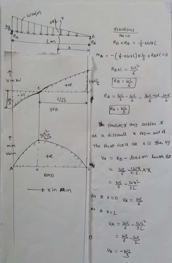 x WIN/M 20 Lm reactions HA=0 RA the = 1 x W x L MA=-(+ xwxL)X + RexL=0 a RBXL = With Jewle [RB = wl RA = We wl _ 3w1 -w we vi