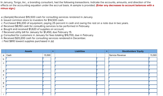 In January, Tongo, Inc., a branding consultant, had the following transactions. Indicate the accounts, amounts, and direction