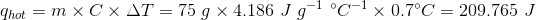q_{hot}= m \times C \times \Delta T = 75 \ g \times 4.186 \ J \ g^{-1} \ ^\circ C^{-1} \times 0.7 ^\circ C = 209.765 \ J