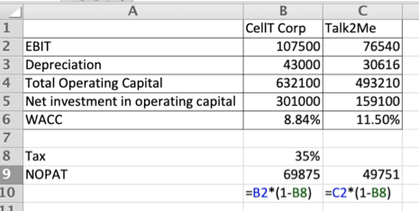Celly Corp Talk2Me 2 EBIT 107500 76540 3 Depreciation 43000 30616 4 Total Operating Capital 632100 493210 5 Net investment in