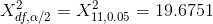 X^2_{df,\alpha /2} = X^2_{11,0.05} = 19.6751