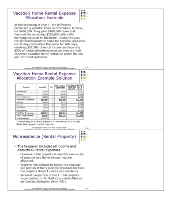 Vacation Home Rental Expense Allocation Example At the beginning of year 1, the Jeffersons purchased a vacation home in Scottsdale, Arizona, for $400,000. They paid $100,000 down and financed the remaining $300,000 with a 6% mortgage secured by the home. During the year, the Jeffersons used the home for personal purposes for 30 days and rented the home for 200 days, receiving $37,500 of rental income and incurring $500 of rental advertising expense. How are their expenses allocated to the rental use under the IRS and Tax Court methods? Vacation Home Rental Expense Allocation Example Solution Amount IRS Method Te Count Method (200/ Total tie Advertising is a direct expense of the rental so it is fully deductble against rental revenue. Nonresidence (Rental Property) The taxpayer includes all income and deducts all rental expenses -However, if the property is used for even a day of personal use the expenses must be allocated. - Taxpayer not allowed to deduct the personal use portion of tier 1 interest expenses because the property doesnt qualify as a residence - Personal use portion of tier 1: real property taxes (subject to limitation) are deductible as an itemized deduction (from AGI)
