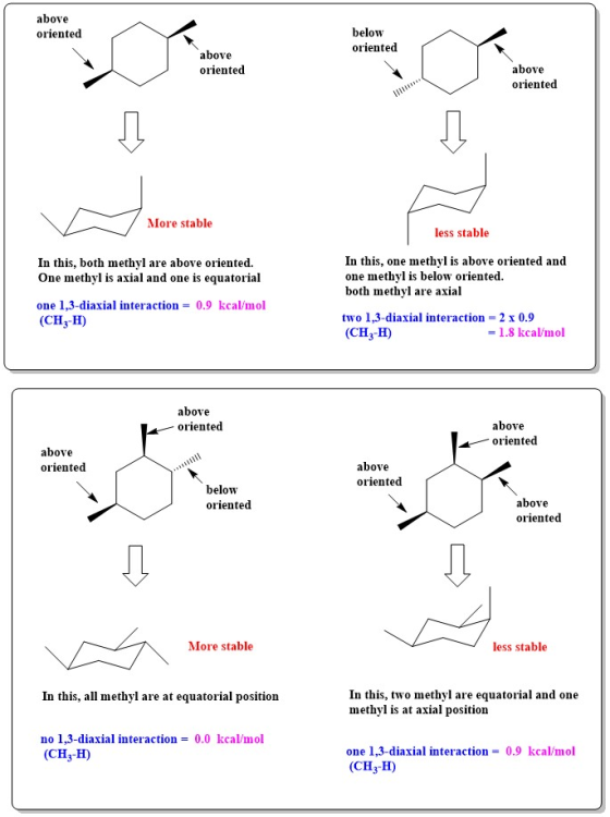 above oriented below oriented above oriented above oriented More stable less stable In this, both methyl are above oriented.