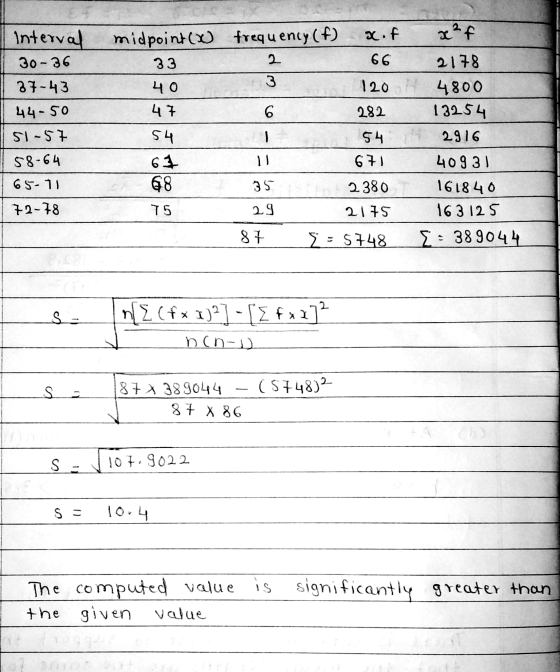 midpoint (x frequency () xof x²f Interval 30-36 37-43 33 2 66 3 120 40 47 2178 4800 13254 2916 44-50 6 282 51-57 - 54 58-64 5