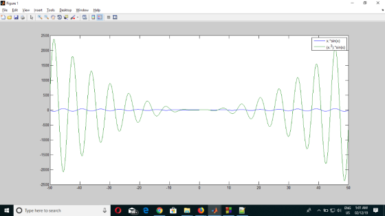 Figure 1 Eile Edit Yew Insert 1ools Desktop 岦indow Help 2500 ー. x sin(x) x sint) 2000 1500 1000 500 500 1000 1500 -2000 250