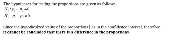 The hypotheses for testing the proportions are given as follows: H.P.-P2=0 H: P.-P280 Since the hypothesized value of the pro