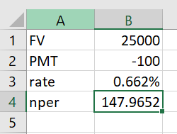 Α 1 FV 2 PMT 3 rate 4 nper 25000 -100 0.662% 147.9652 5