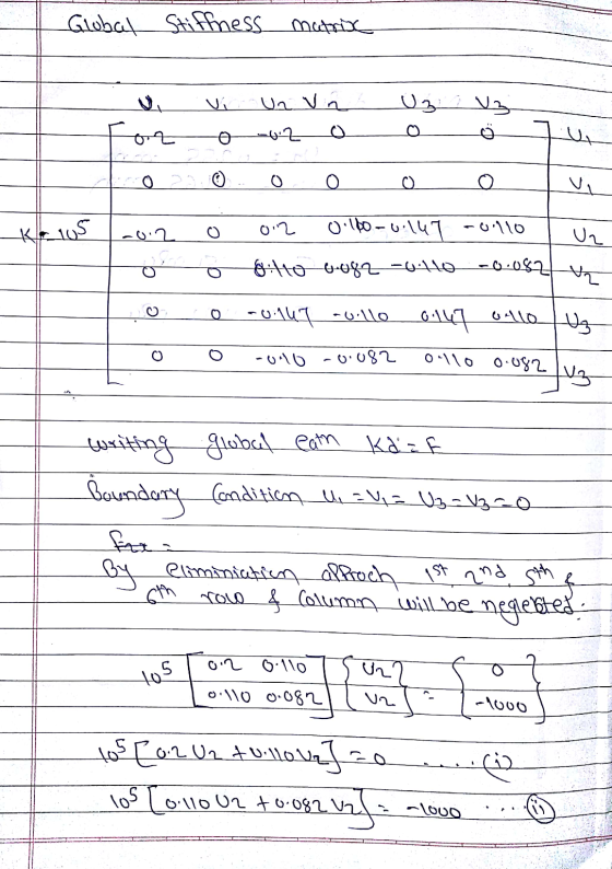 Global Stiffness matrix vi Uz uz Un va -02 O б 0 O N1 کر جی -0.2 0.2 0:160--0.147 -uillo Uz hitro 4082 -utto -0.0824 -0.147 a