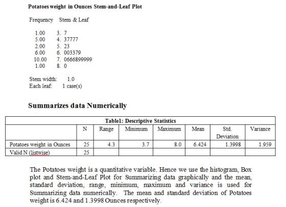 Potatoes weight in Ounces Stem-and-Leaf Plot Frequency Stem & Leaf 1.00 3. 7 5.00 4. 37777 2.00 5. 23 6.00 6. 003379 10.00 7.