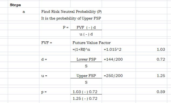 Steps Find Risk Neutral Probability (P) It is the probability of Upper FSP P- FVF (-) u(-) d FVF = Future Value Factor =(1+RA