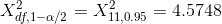 X^2_{df,1-\alpha /2} = X^2_{11,0.95} = 4.5748