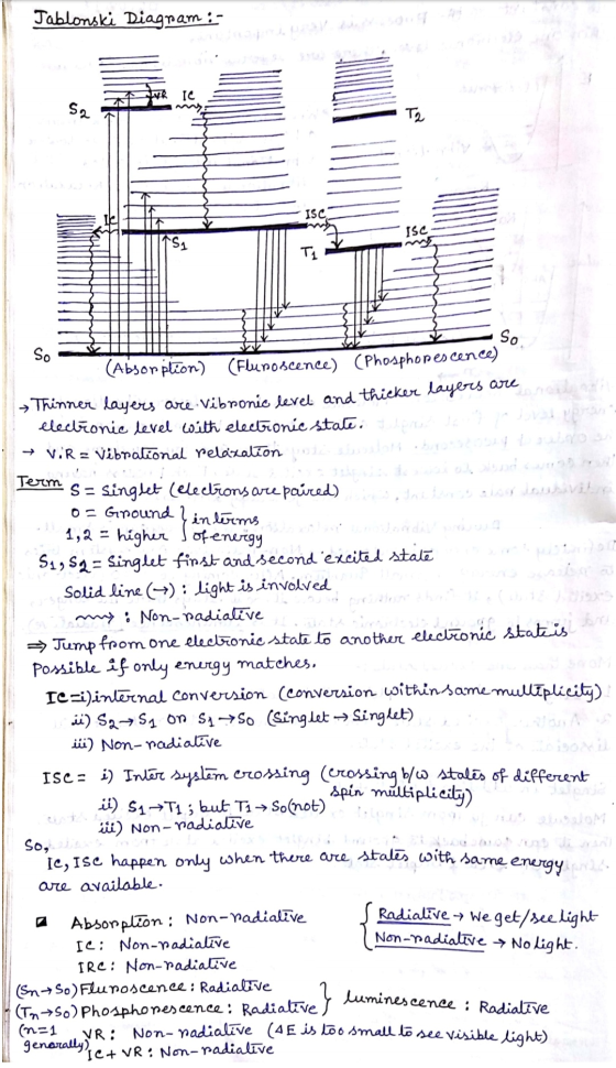 Jablonski Diagram :- S, ZAR So So (Absorption) (Flunoscence) (Phosphorescence) → Thinner layers are Vibronic level and thicke