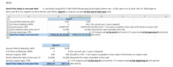 NOTE: Bond Price today or one year leter is calculated using EXCEL FUNCTION PV(rate,nper,pmt,fv,type) where rate = 6.4%; nper