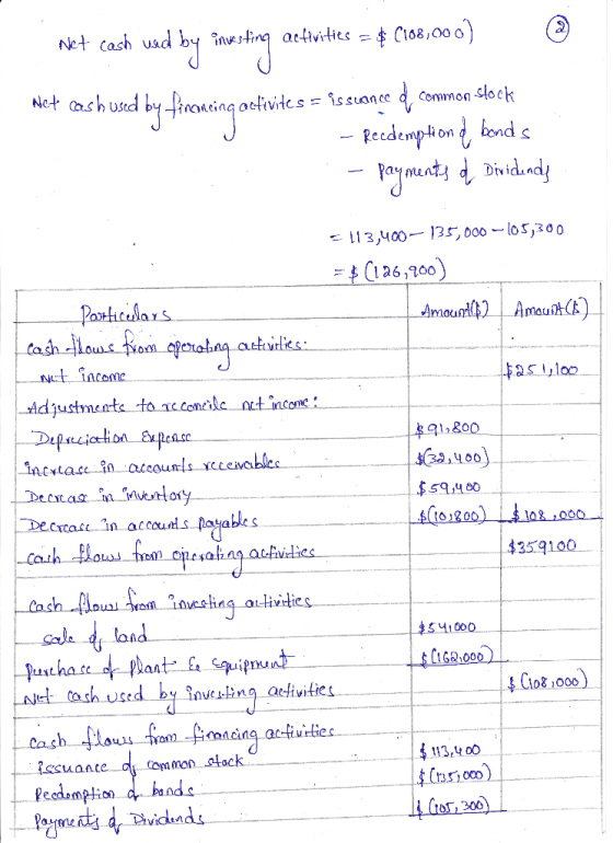 et cash ud b e activities=C68,00 0) Net sh usd byroing Common Hoek activites = issiance - Reedemption bond eymanty ddndy 13,4