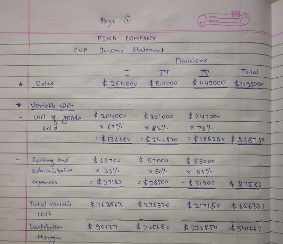DATE PAGE CUP PINA COMPANY Income statements I Divisions I TI TV $ 254000 $ 50 000 $ 443000 Total $1198000 Sales * Voriable w
